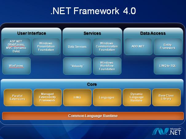 net framework 4.8